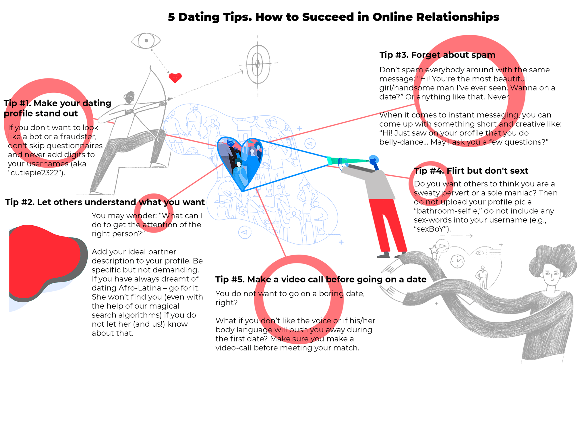 Online Dating Tips Infographic